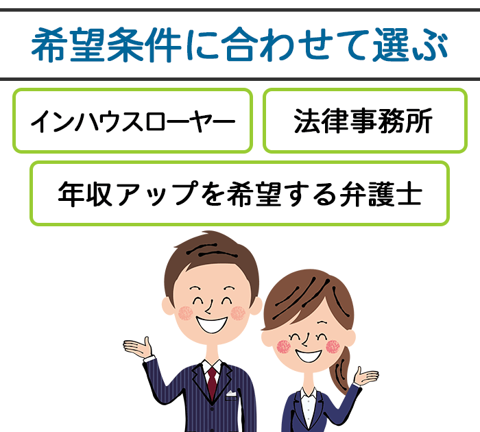 弁護士の転職で希望条件に合わせて選ぶ際のイラスト画像