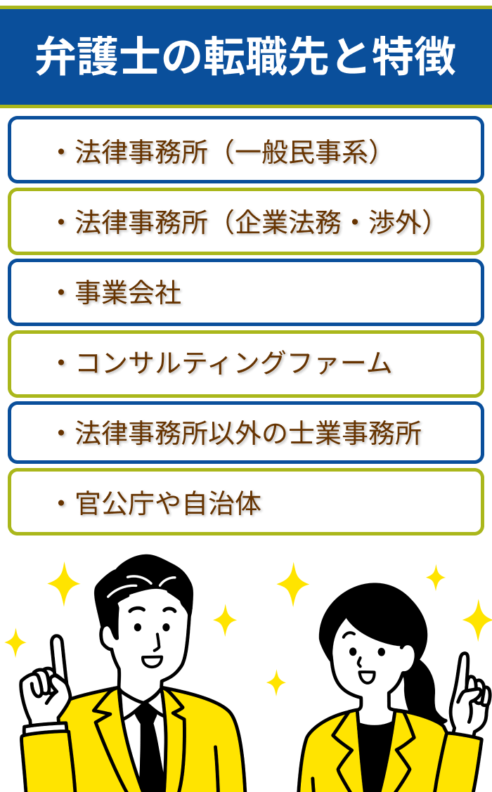 弁護士の転職先と特徴のまとめ画像