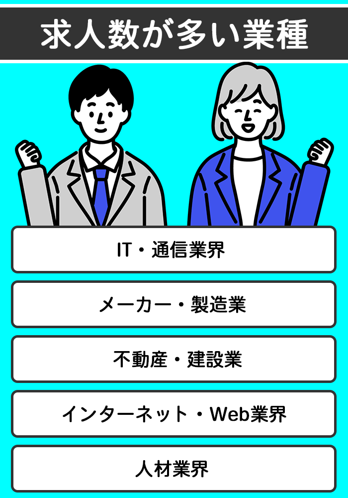 営業職の転職で求人数が多いおすすめ業種一覧の画像