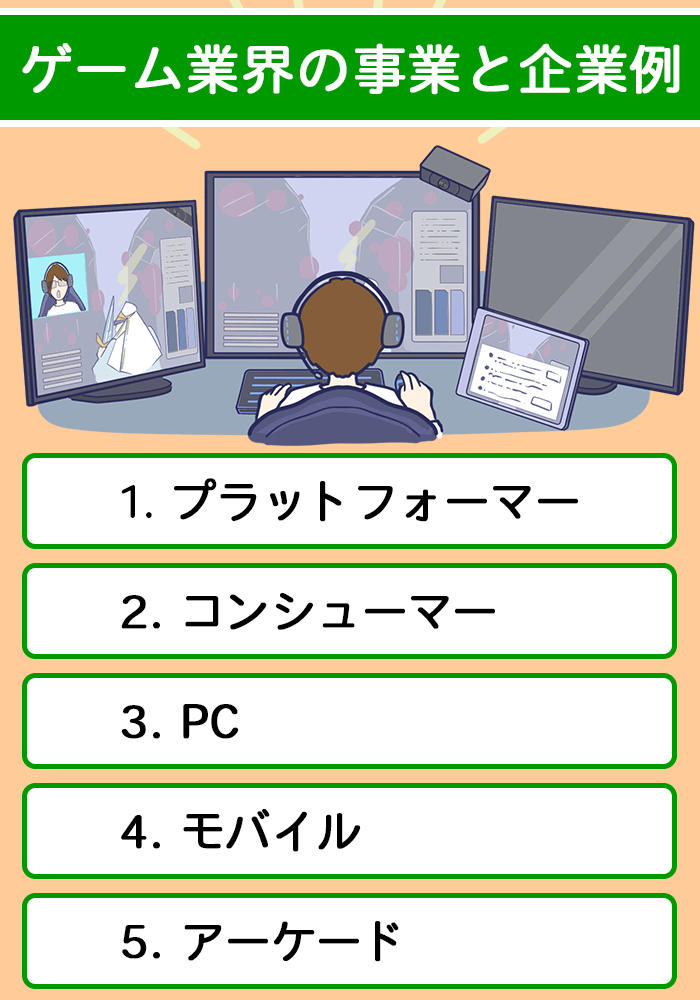 ゲーム業界の事業と企業例の画像