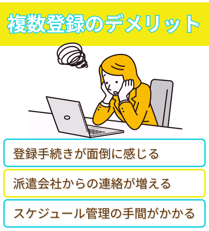 派遣会社を複数登録するデメリットについての画像