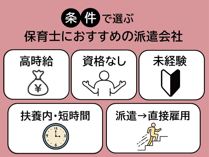 希望条件で選ぶ保育士向け派遣会社の図解