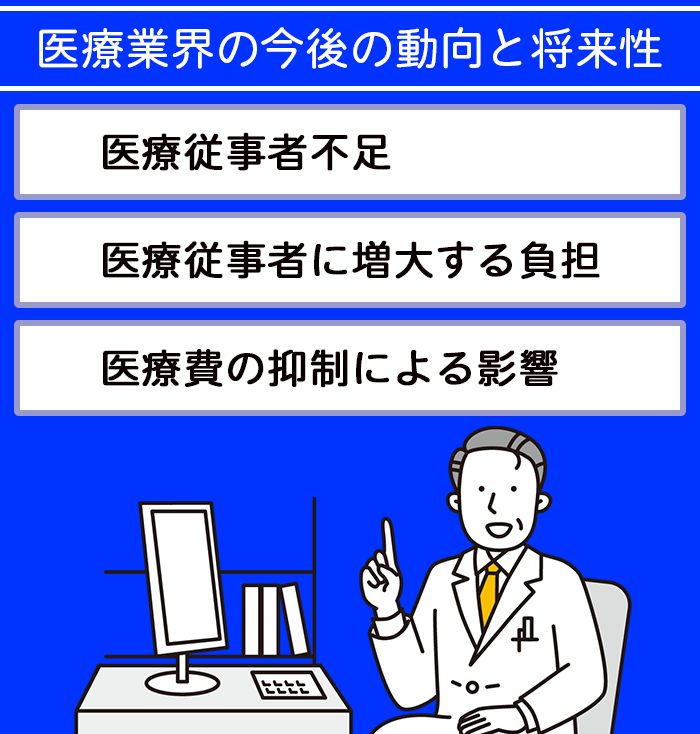 医療業界の今後の動向と将来性についての解説画像