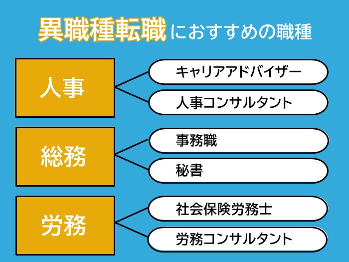 人事・総務・労務の異職種転職におすすめの職種一覧