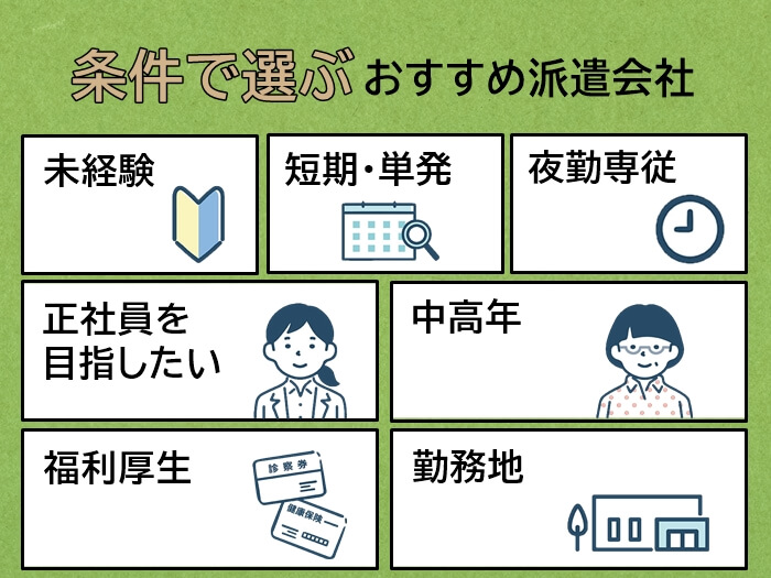 条件で選ぶ介護士におすすめの派遣会社図解