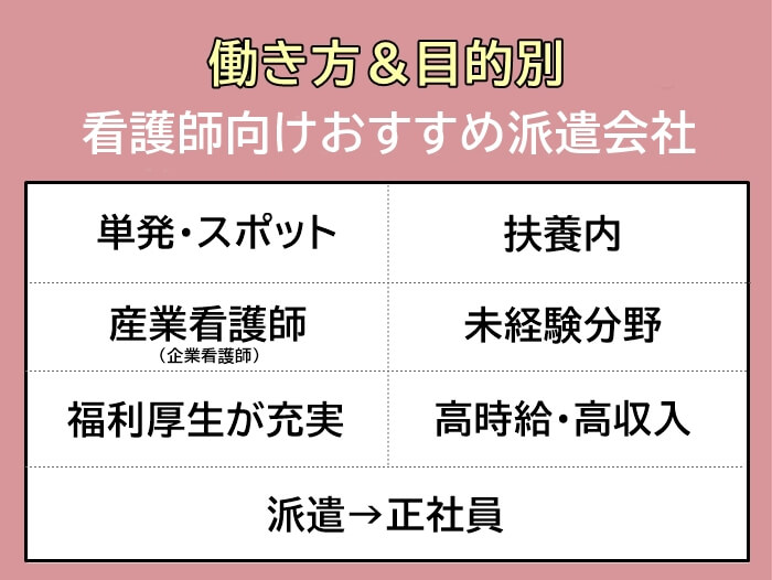 働き方＆目的別で選ぶ看護師向けおすすめ派遣会社一覧