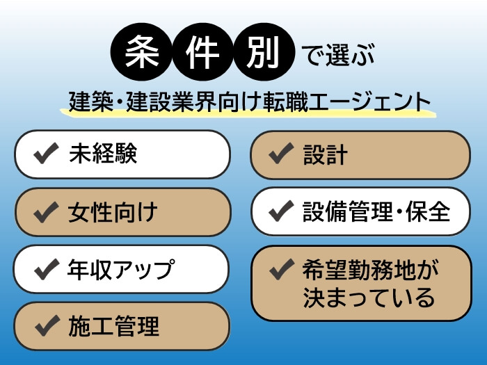 7つの希望条件別で選ぶ建築・建設業界におすすめの転職エージェント