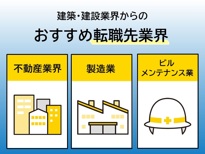 建築・建設業界からのおすすめ転職先業界