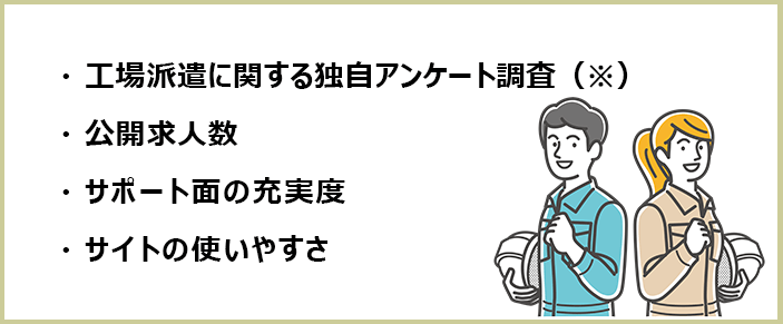 工場仕事でおすすめの派遣会社選別画像