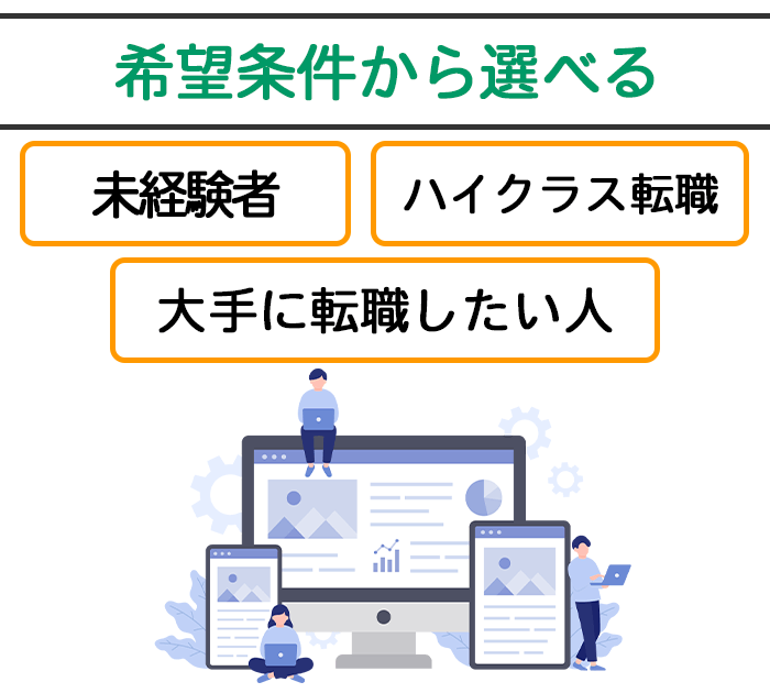 Webマーケティングに希望条件別におすすめの転職サイト＆転職エージェントの画像