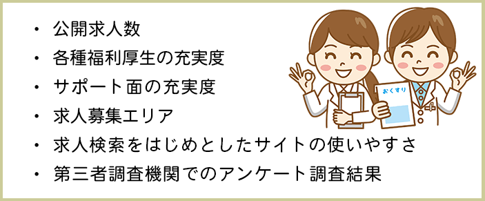 薬剤師向けおすすめ転職サイト選別画像