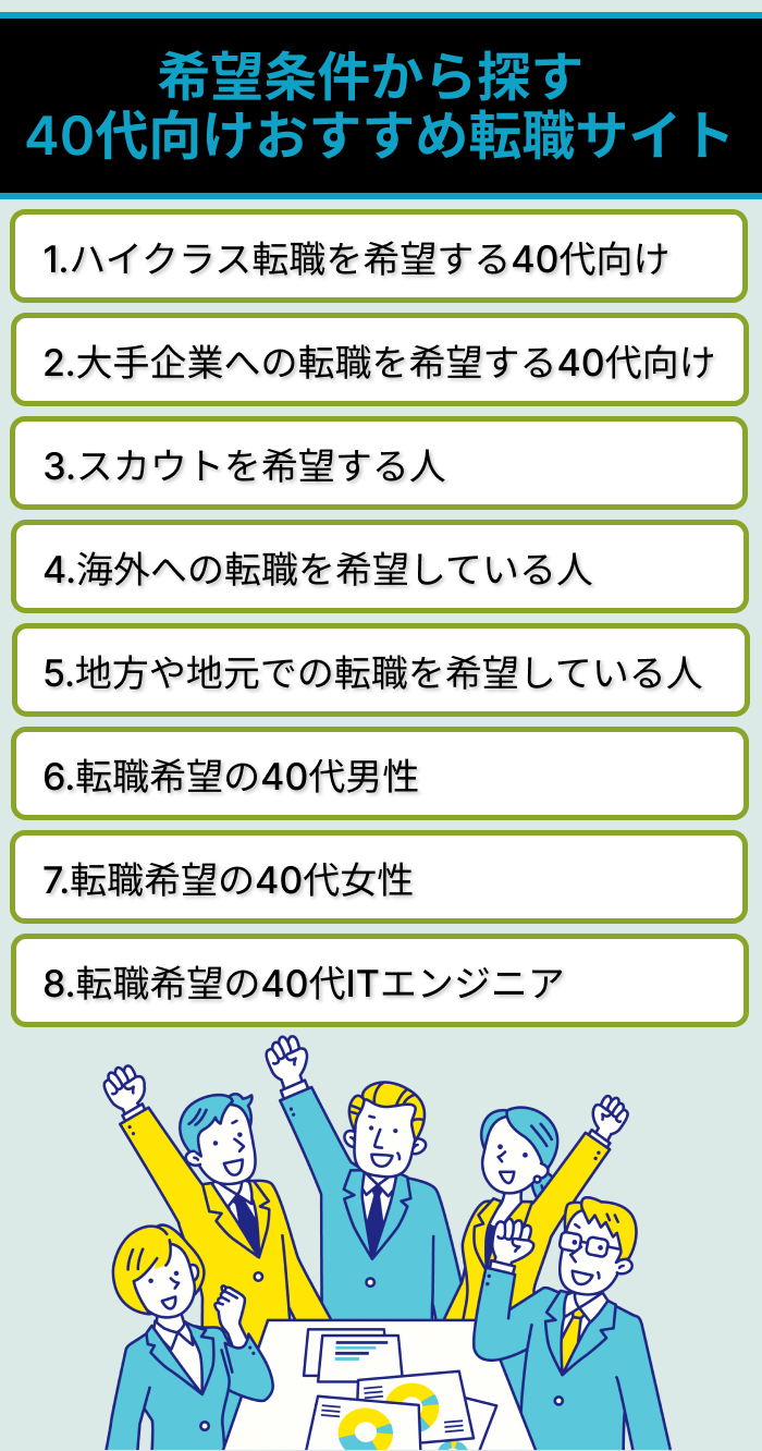 希望条件から探す40代向けおすすめ転職サイトの画像