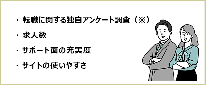 40代向けおすすめ転職エージェントの選別画像