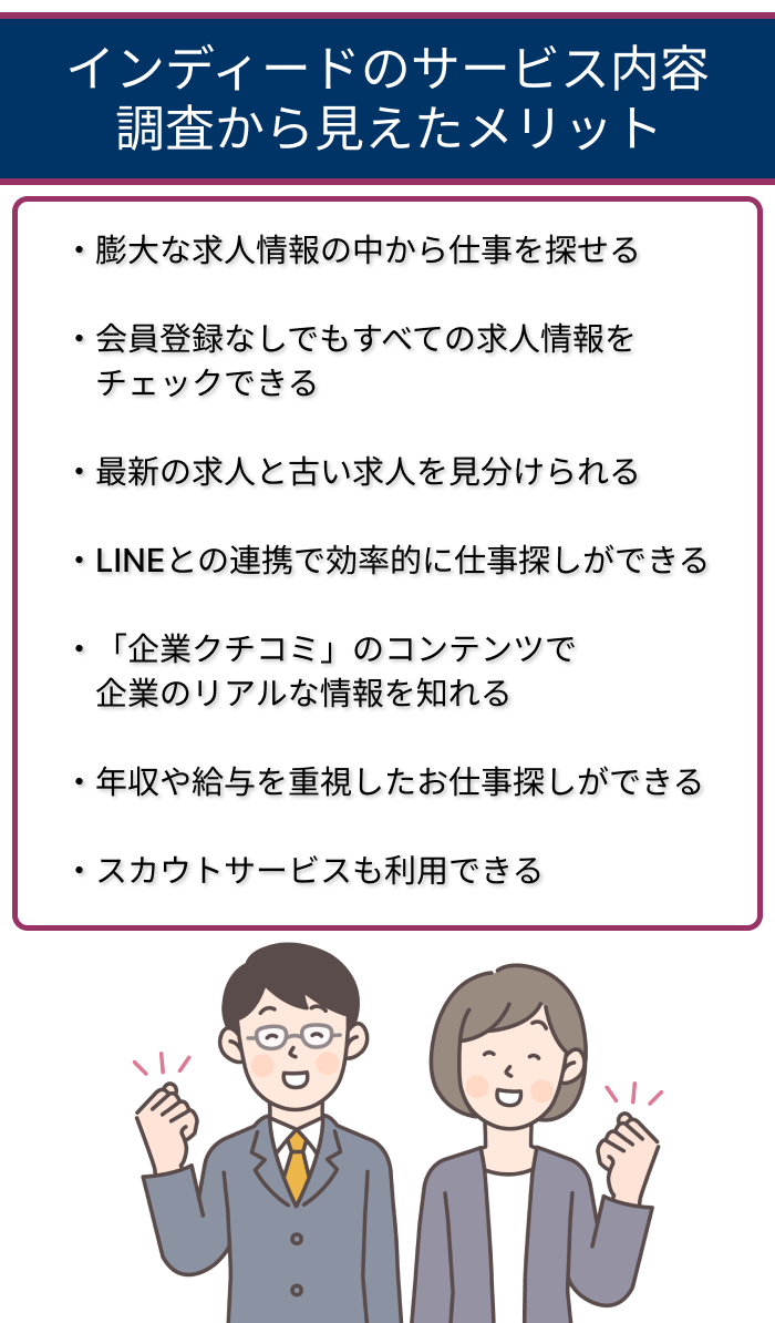 インディードのサービス内容の調査から見えたメリットの画像