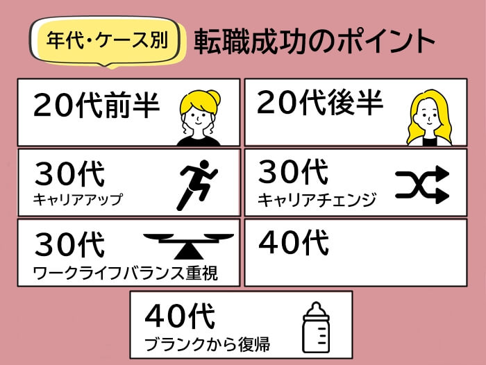 女性向け年代・ケース別の転職成功のポイント