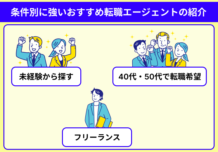 条件別でコンサルティング業界に強いおすすめ転職エージェントのイラスト画像