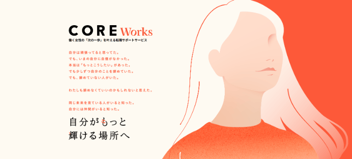 COREworks